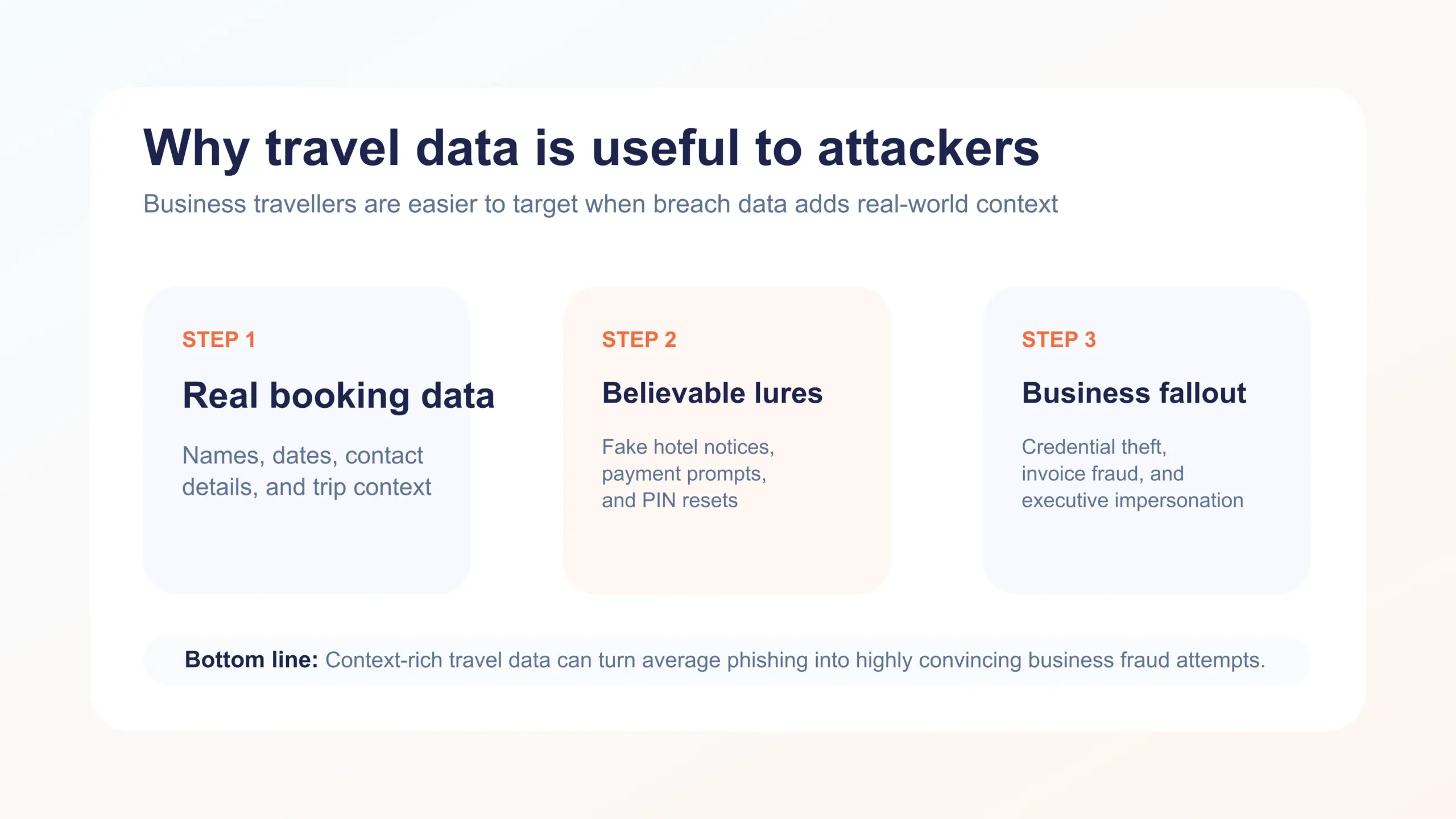 How exposed travel data can be used in phishing against Australian businesses