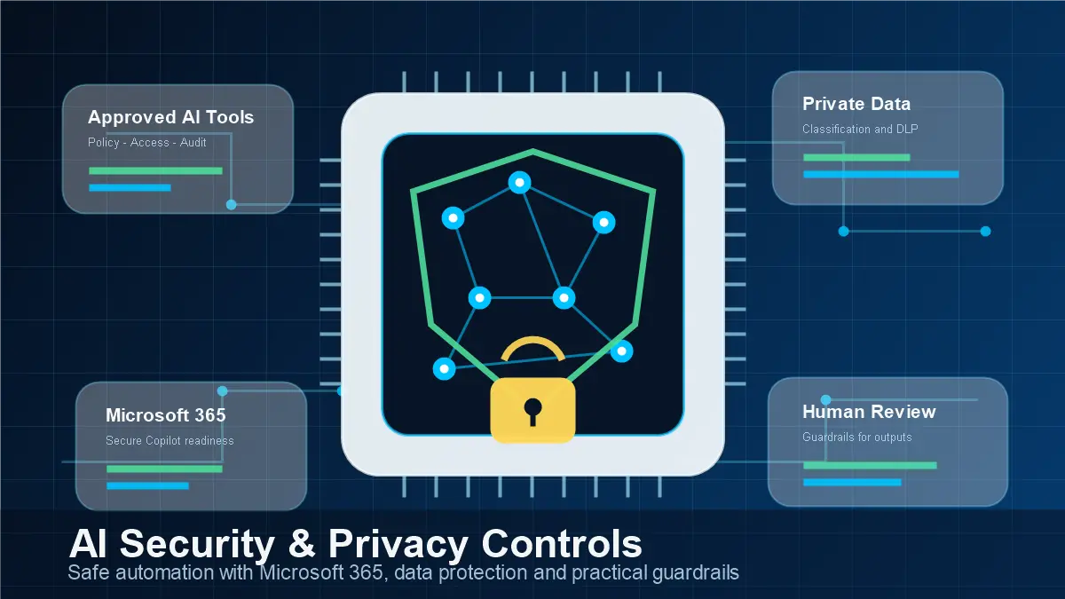 AI security and privacy controls for safe business automation