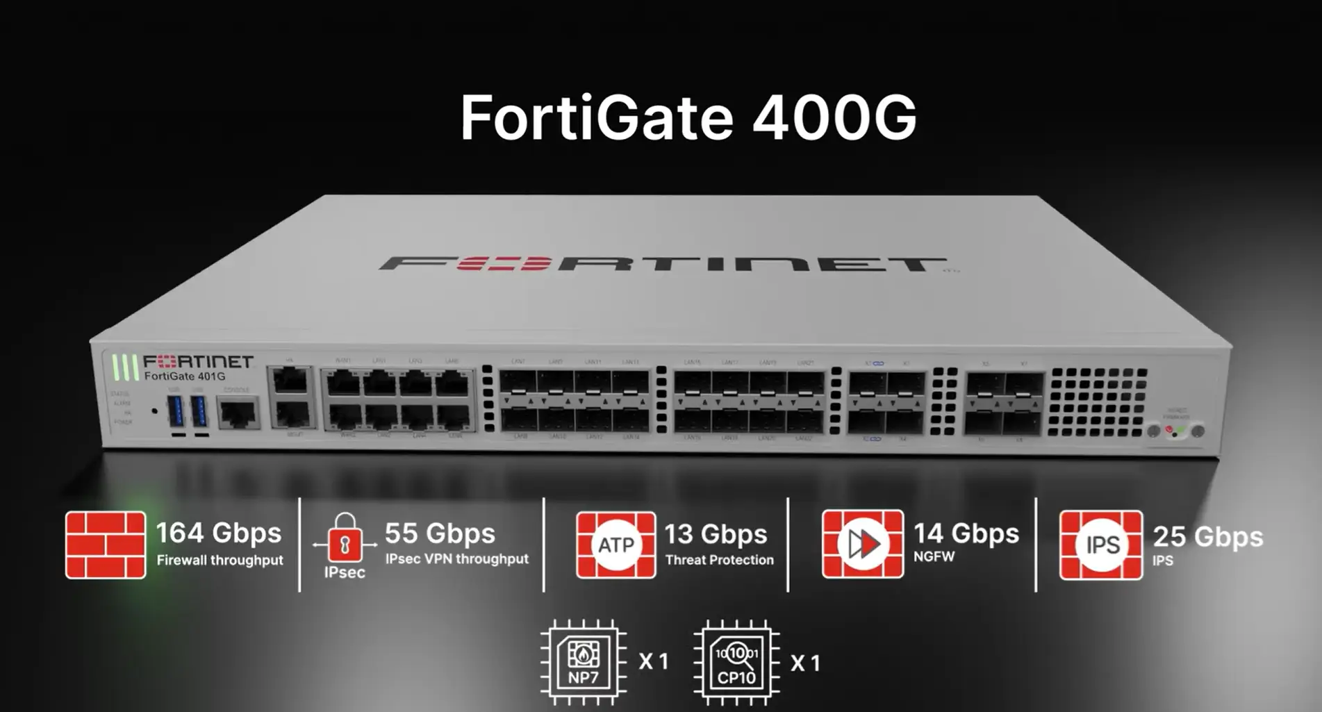 FortiGate 400G next-generation firewall hardware