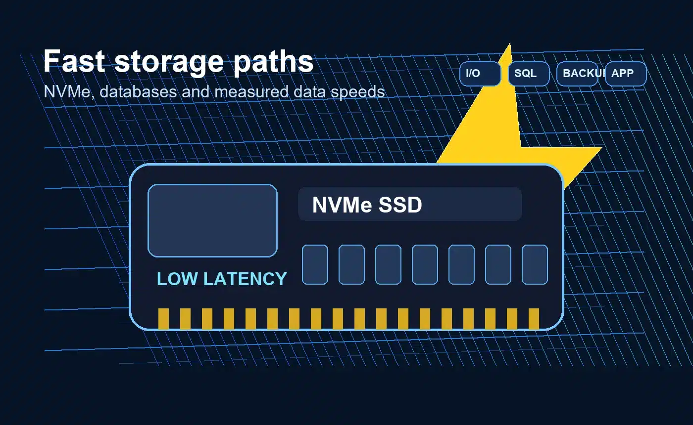 Lightning bolt and NVMe drive showing fast storage data speeds