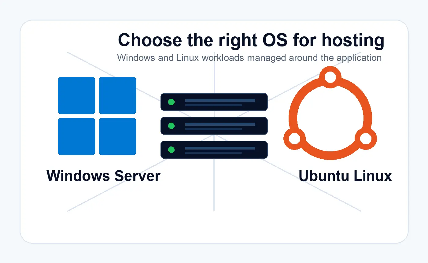 Windows Server and Ubuntu Linux logos for managed cloud hosting operating systems
