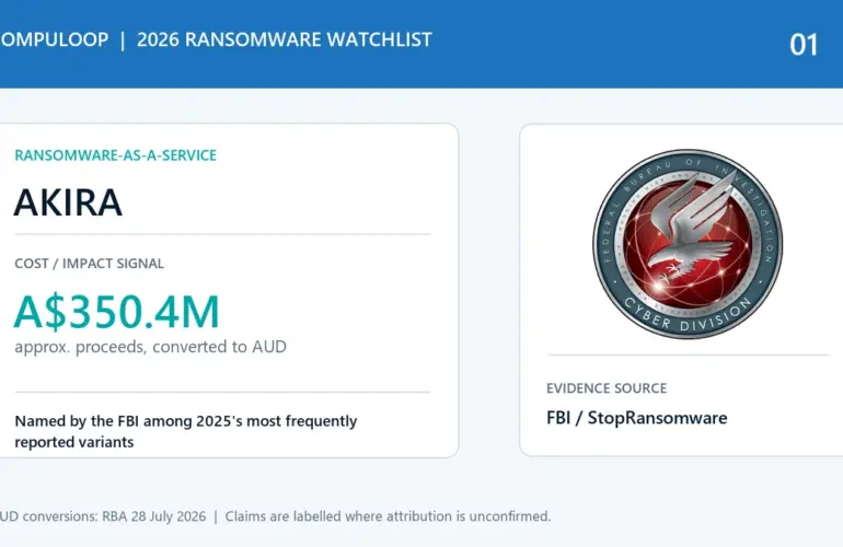 2026 ransomware watchlist card for AKIRA, showing A$350.4M approx. proceeds, converted to AUD and evidence from FBI / StopRansomware