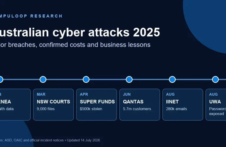 Australian cyber attacks 2025 timeline including Genea, NSW courts, super funds, Qantas, iiNet and UWA