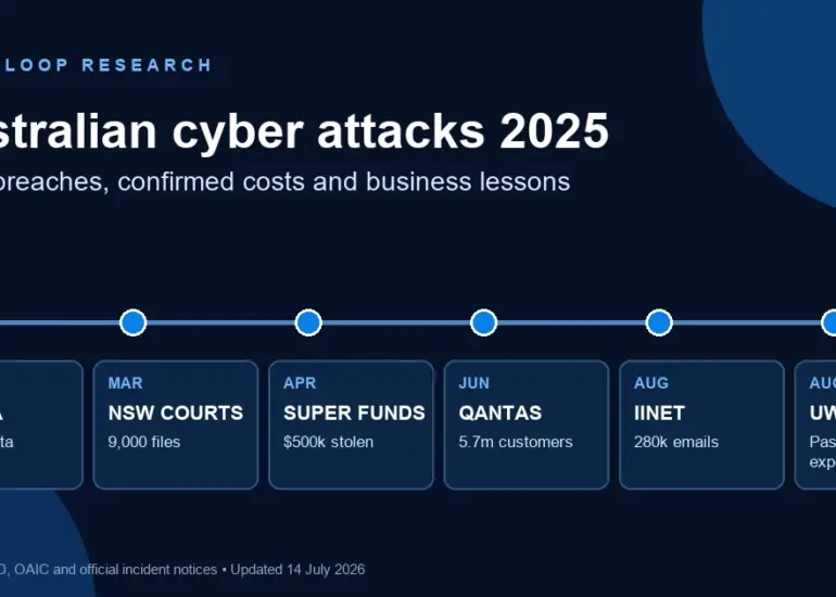 Australian cyber attacks 2025 timeline including Genea, NSW courts, super funds, Qantas, iiNet and UWA