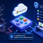 Illustration showing Microsoft 365 user issues routed to expert IT support