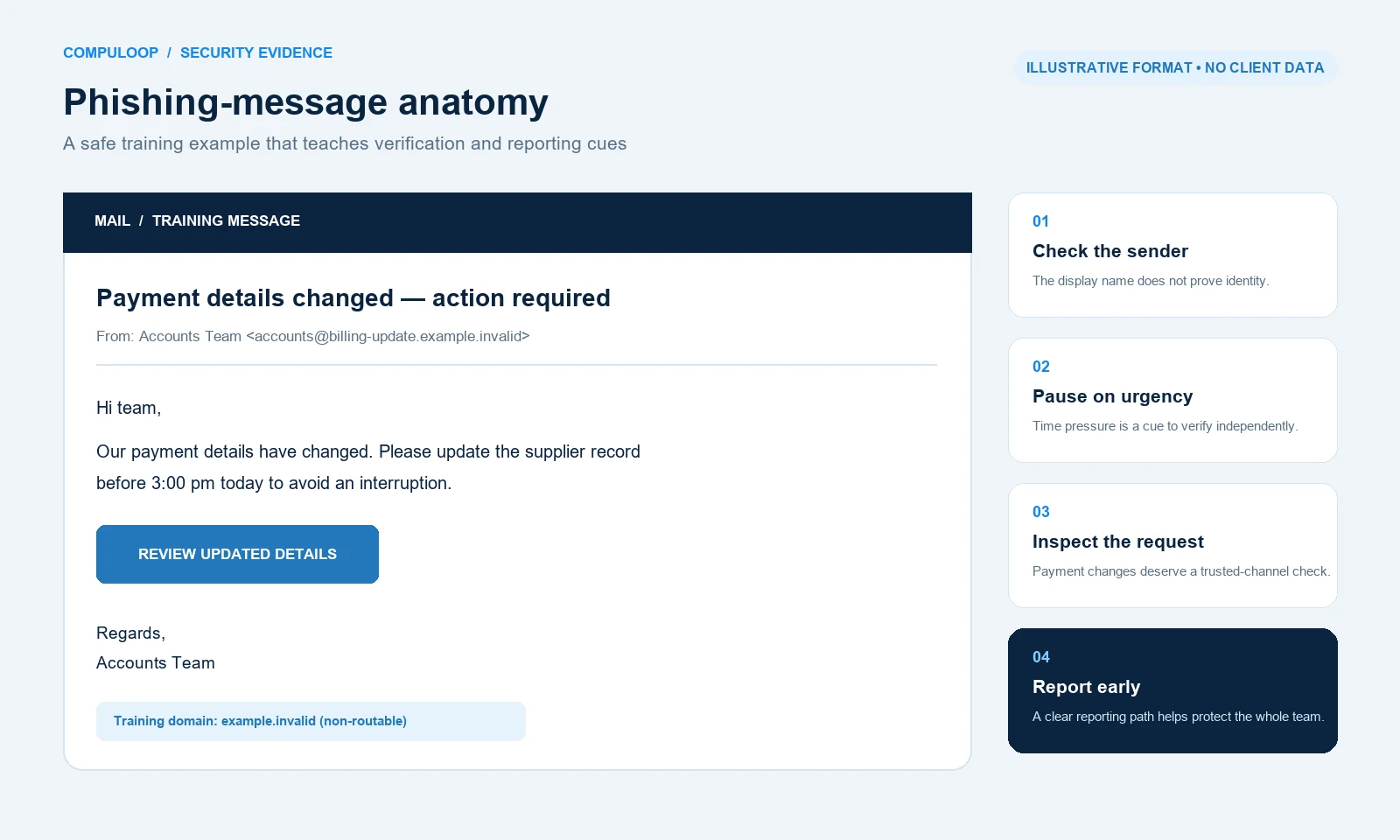 Illustrative safe phishing training message showing sender, urgency, request and reporting cues