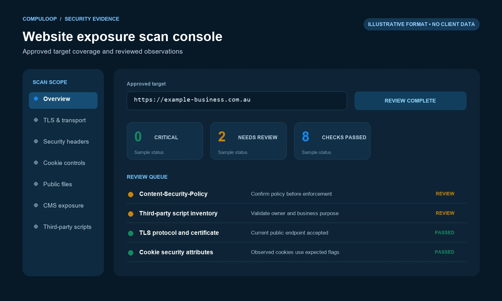Illustrative website exposure scan console showing TLS, headers, cookies, public files, CMS exposure and third-party script review