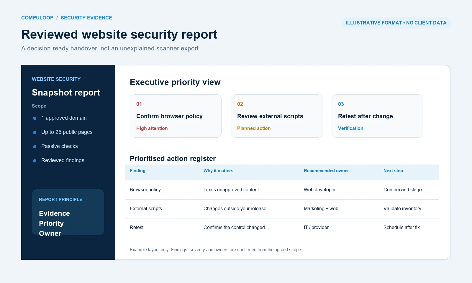 Illustrative reviewed website security report showing prioritised findings, recommended owners and next actions